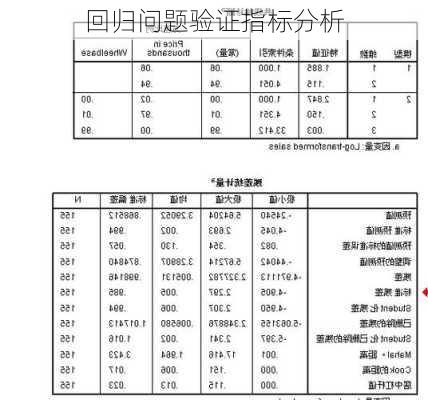 回归问题验证指标分析