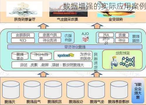 数据增强的实际应用案例