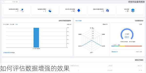 如何评估数据增强的效果