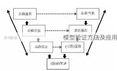 模型验证方法及应用