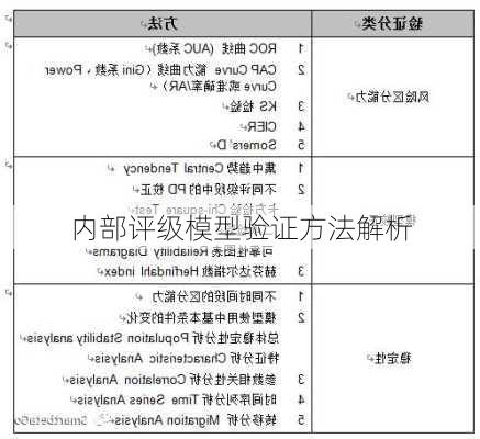 内部评级模型验证方法解析