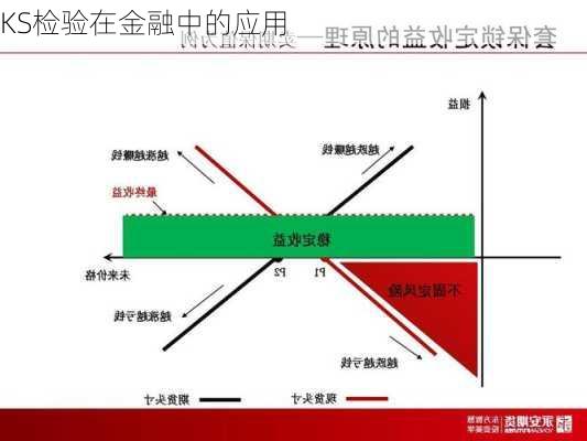 KS检验在金融中的应用