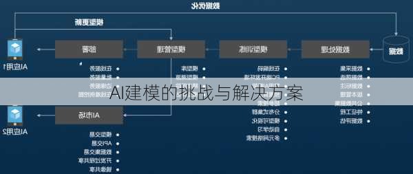 AI建模的挑战与解决方案