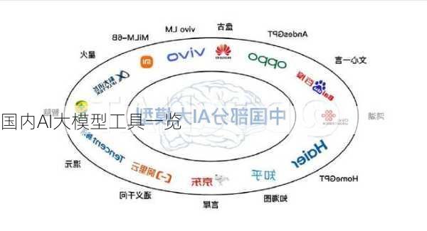 国内AI大模型工具一览