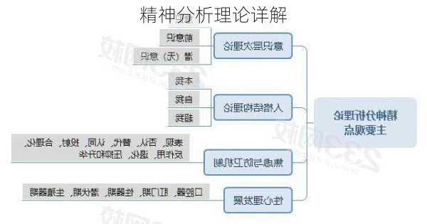 精神分析理论详解