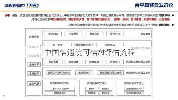 中国信通院可信AI评估流程