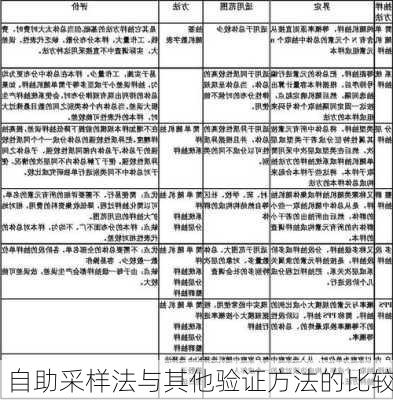 自助采样法与其他验证方法的比较