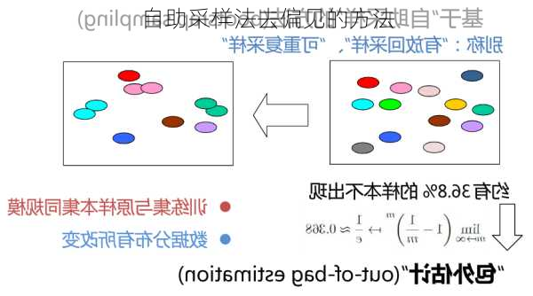 自助采样法去偏见的方法