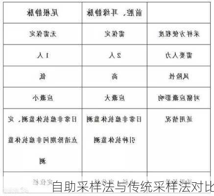 自助采样法与传统采样法对比