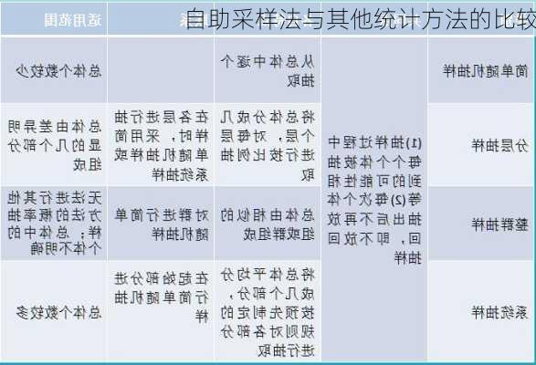 自助采样法与其他统计方法的比较