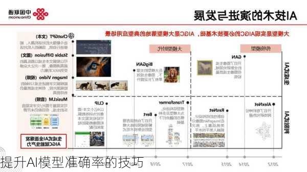 提升AI模型准确率的技巧