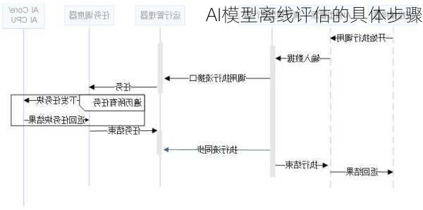 AI模型离线评估的具体步骤