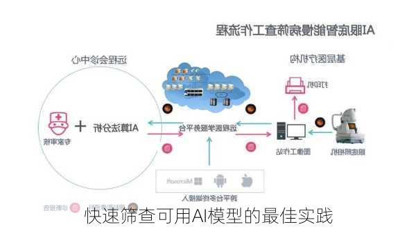 快速筛查可用AI模型的最佳实践