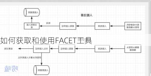 如何获取和使用FACET工具