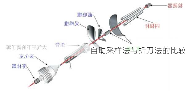 自助采样法与折刀法的比较