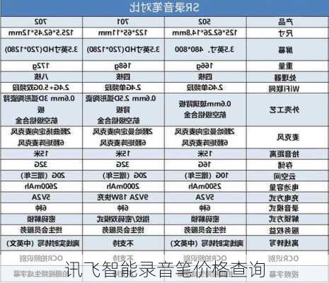 讯飞智能录音笔价格查询