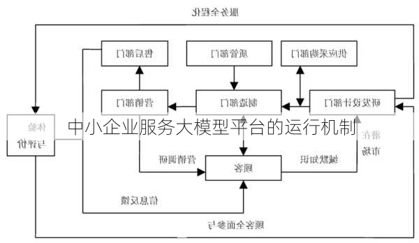 中小企业服务大模型平台的运行机制