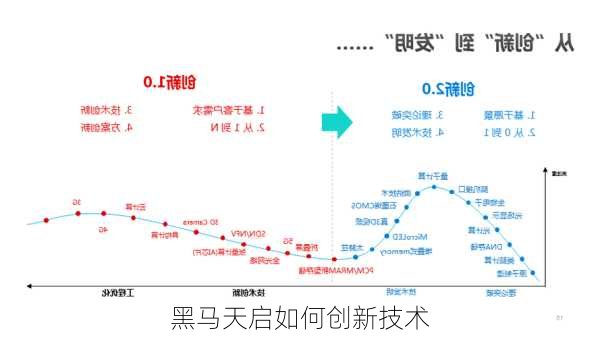 黑马天启如何创新技术