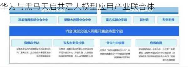 华为与黑马天启共建大模型应用产业联合体