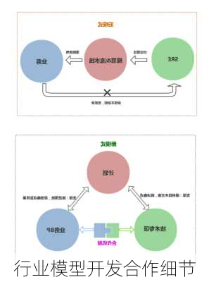 行业模型开发合作细节