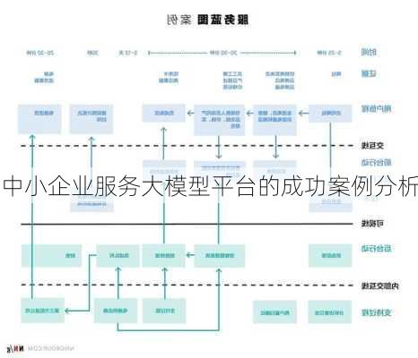 中小企业服务大模型平台的成功案例分析