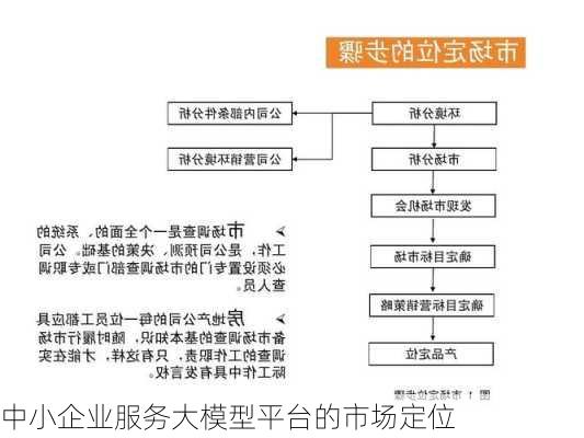 中小企业服务大模型平台的市场定位