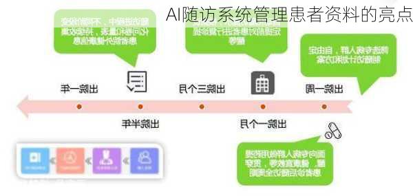 AI随访系统管理患者资料的亮点