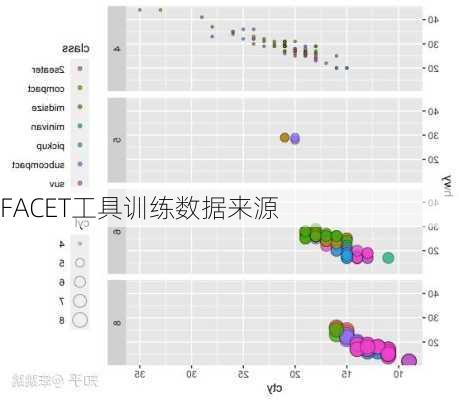 FACET工具训练数据来源