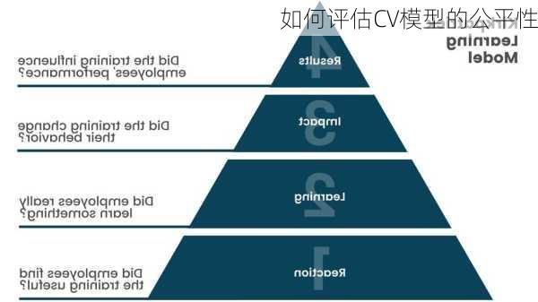 如何评估CV模型的公平性