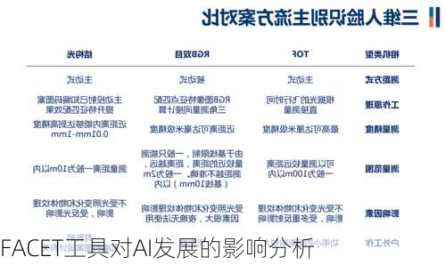 FACET工具对AI发展的影响分析