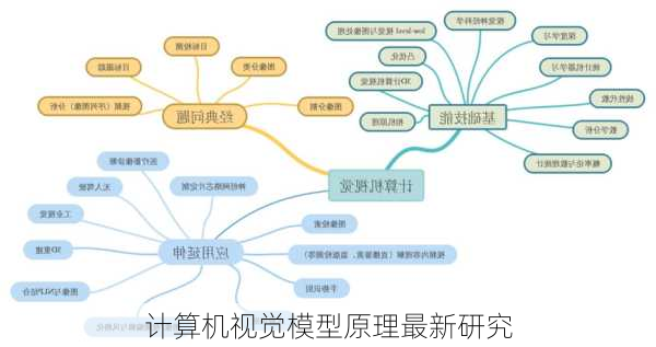 计算机视觉模型原理最新研究