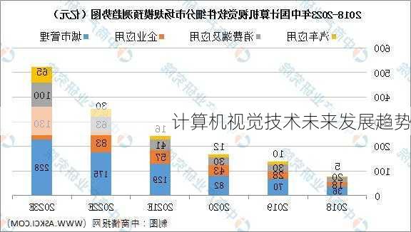 计算机视觉技术未来发展趋势