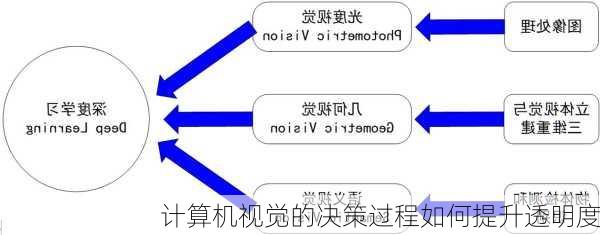 计算机视觉的决策过程如何提升透明度