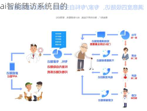 ai智能随访系统目的