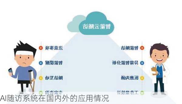 AI随访系统在国内外的应用情况