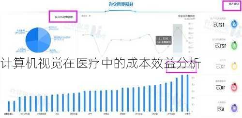 计算机视觉在医疗中的成本效益分析