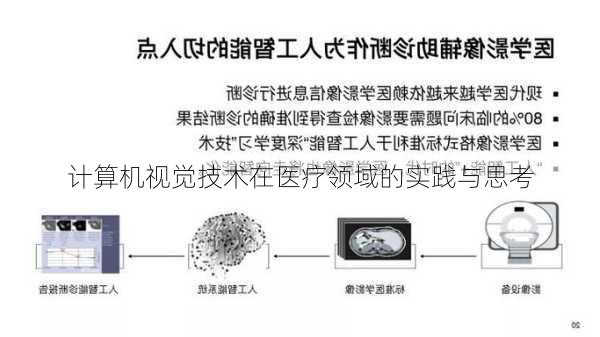 计算机视觉技术在医疗领域的实践与思考