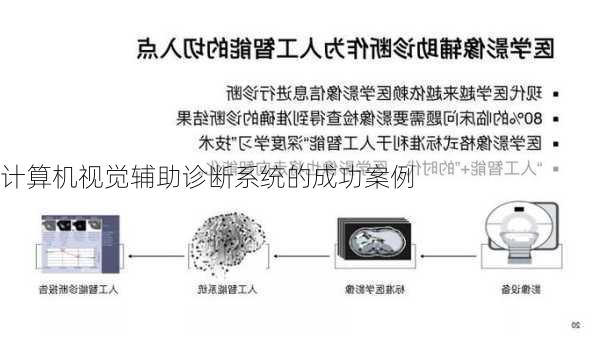 计算机视觉辅助诊断系统的成功案例