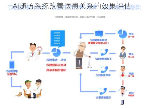 AI随访系统改善医患关系的效果评估