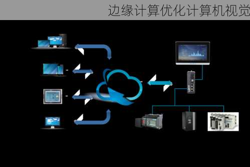 边缘计算优化计算机视觉