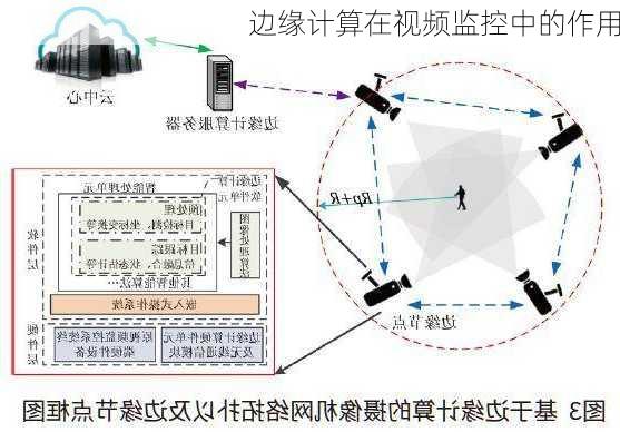 边缘计算在视频监控中的作用