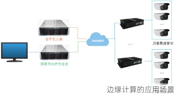 边缘计算的应用场景