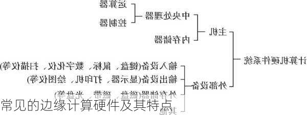 常见的边缘计算硬件及其特点