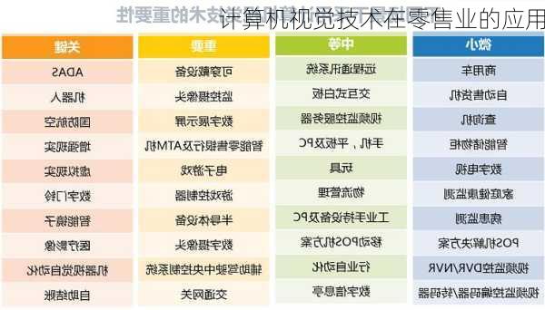 计算机视觉技术在零售业的应用