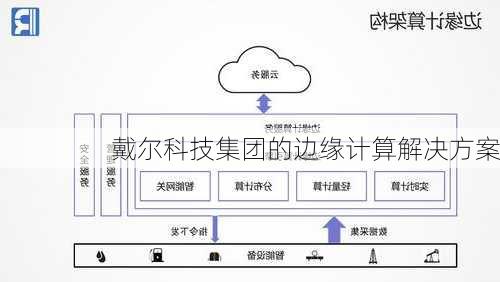 戴尔科技集团的边缘计算解决方案