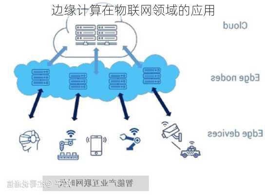 边缘计算在物联网领域的应用