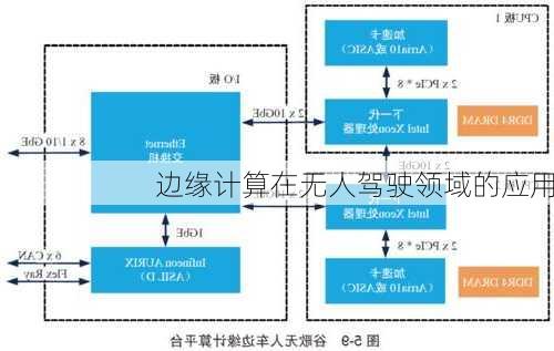 边缘计算在无人驾驶领域的应用