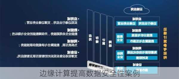 边缘计算提高数据安全性案例