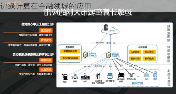 边缘计算在金融领域的应用