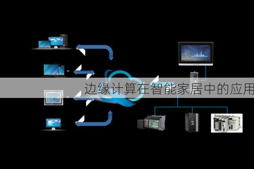 边缘计算在智能家居中的应用